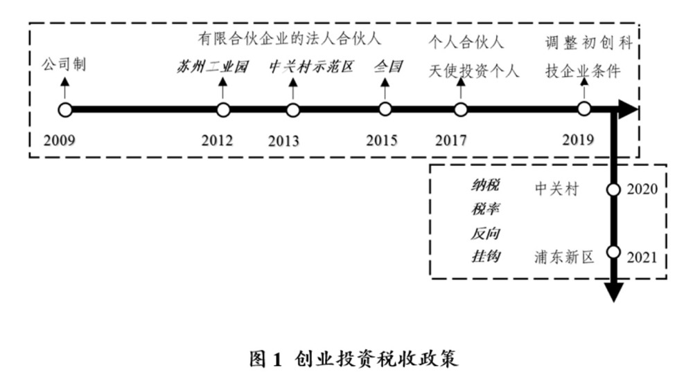 工信部等五部门联合印发《元宇宙产业创新发展三年行动计划（2023—2025年）》