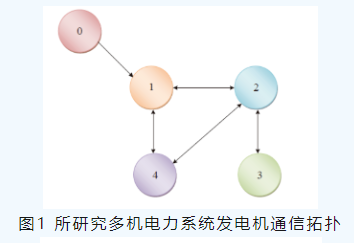 飞机电推进技术工信部重点实验室研究人员在多智能体系统协同控制方面的研究