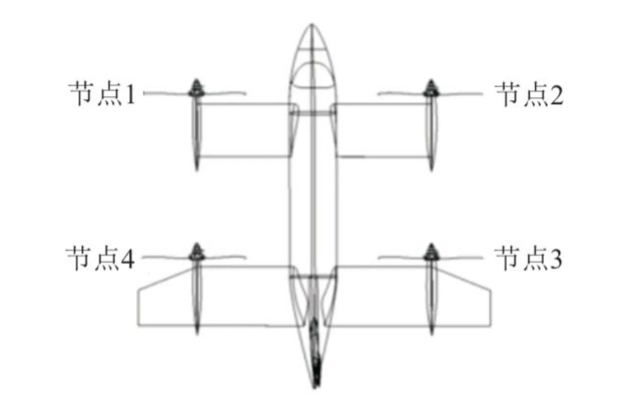 四倾转旋翼无人飞行器倾转旋翼系统模块化设计方法研究  （下）